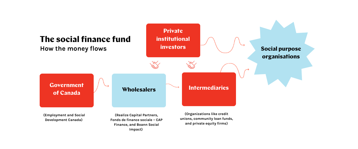 SFF-flow-updated.png